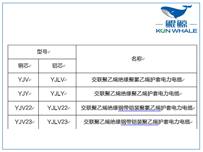 鄭州電纜廠淺談yjv電力電纜主要參數(shù)是什么？