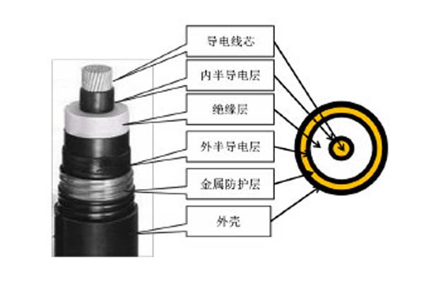 高壓直流電纜簡介，這些你都知道嗎?