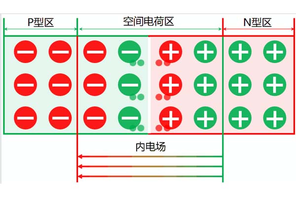 高壓電力電纜中空間電荷的來源及分類，這些你都知道嗎?