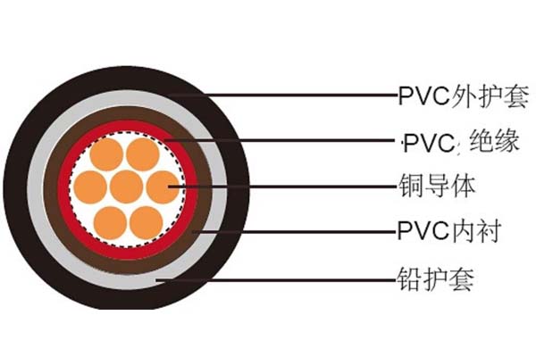 電線電纜平方數應如何判斷是否達標？